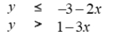 <strong>Determine whether is a solution to the following system. </strong> A) It is a solution. B) It is not a solution.
