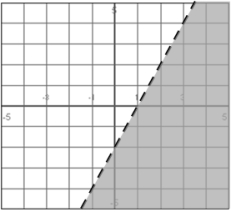 <strong>Select an inequality to describe the shaded region. </strong> A) y < 2x 2 B) y < 2x 2 C) y > 2x 2 D) y < -2x 2