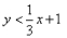 <strong>Select an inequality to describe the shaded region. </strong> A) B) C) D)