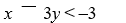 On the grid provided, graph and shade in the areas described by the linear inequality: