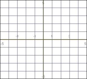 On the grid provided, graph and shade in the areas described by the linear inequality: y > -3