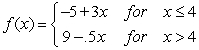 <strong>Choose the graph that best fits the function. </strong> A) B) C) D)
