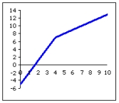<strong>Choose the graph that best fits the function. </strong> A) B) C) D)