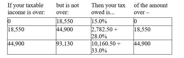 <strong>Use the appropriate Tax Rate Schedule below to answer the questions. Schedule Z-A - Use if your filing status is married filing jointly Schedule Z-B - Use if your filing status is single </strong> A) Find the taxed owed by someone whose filing status is married filing jointly and whose taxable income is $203,500. B) Find how much more or less this taxpayer would pay with a flat tax of 18%. If the 18% flat tax is less enter your answer as negative.Round answers to 2 decimal places.