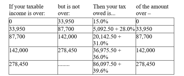 Use the appropriate Tax Rate Schedule below to answer the questions. Schedule Z-A - Use if your filing status is married filing jointly Schedule Z-B - Use if your filing status is single A) Find the taxed owed by someone whose filing status is single and whose taxable income is $48,000. B) Find how much more or less this taxpayer would pay with a flat tax of 20%. If less enter your answer as negative.Round answers to 2 decimal places.