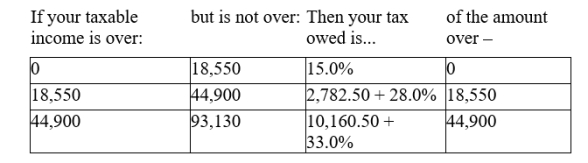 Use the appropriate Tax Rate Schedule below to answer the questions. Schedule Z-A - Use if your filing status is married filing jointly Schedule Z-B - Use if your filing status is single A) Find the taxed owed by someone whose filing status is single and whose taxable income is $48,000. B) Find how much more or less this taxpayer would pay with a flat tax of 20%. If less enter your answer as negative.Round answers to 2 decimal places.