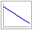 <strong>Which graph has a negative slope</strong> A) B) C)