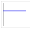 <strong>Which graph has a negative slope</strong> A) B) C)