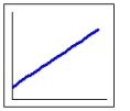 <strong>Which graph has a negative slope</strong> A) B) C)