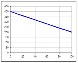 <strong>Which graph has the same slope as the graph below. </strong> A) B) C)
