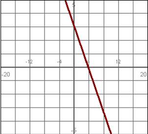 <strong>Which line appears to have the steeper slope?</strong> A) ? B) ?