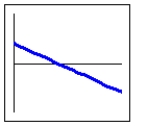 Which choice best describes the graph pictured?  
