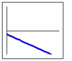 Which choice best describes the function, , whose graph is pictured?
