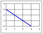 Find the equation for the line pictured. Write your answer in slope-intercept form.