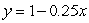 Find the equation for the line that contains the point (2,2) and is perpendicular to the line . Write your answer in slope-intercept form.