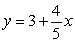 Write the equation of the line parallel to and goes through the point (3, -2).