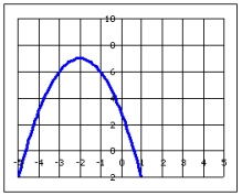The following grid shows the graph of the function, . Find the range of the function.