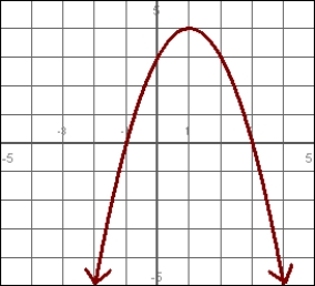 Determine the domain of this graph. Express the answer in interval notation.