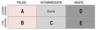 <strong>88)Which of the following rock photographs depicts a felsic igneous rock?</strong> A) B) C) D)