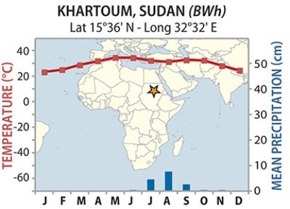 <strong>18)Though Khartoum and Urumqi both have dry BW climates, temperatures are much more variable for Urumqi. Why? </strong> A)Urumqi's rain shadow B)Urumqi's latitude C)Khartoum's rain shadow D)Khartoum's latitude