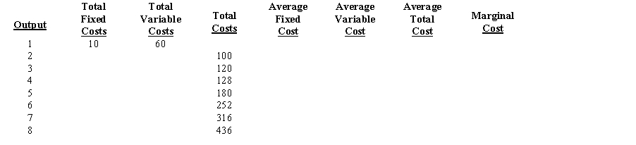 <strong>Given the following information about the cost function for Bob's Beautiful Bowling Balls:?Which of the following is false? </strong> A)The average fixed cost of producing 5 units is $2. B)The total cost of producing 1 unit is $70. C)The total cost of producing 5 units is 36. D)All of the above are true.