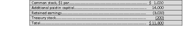 On January 1, 2020, Panadrone Inc. acquired all of the stock of Skyline Telecom for $85,000 in cash. At the date of acquisition, Skyline's shareholders' equity accounts were as follows: Both companies have a December 31 year-end. At the date of acquisition, Skyline reported net assets had book values approximating fair value. However, it had previously unreported indefinite life identifiable intangibles valued at $15,000, meeting ASC Topic 805 requirements for capitalization. Impairment losses in 2020 for identifiable intangibles were $600. Goodwill from this acquisition was not impaired in 2020. Skyline reported net income of $900 in 2020, and paid no dividends. Panadrome uses the complete equity method to report its investment in Skyline on its own books. Required a. Calculate the original amount of goodwill for this acquisition. b. Calculate equity in net income of Skyline, reported on Panadrone's books in 2020. c. Prepare eliminating entries (C), (E), (R) and (O), required to consolidate Panadrone's trial balance accounts with those of Skyline on December 31, 2020.