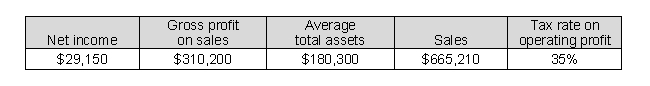 Use the following selected balance sheet and income statement information for Gardening Supply Co. (in millions) to compute asset turnover (AT) to the nearest hundredth of a percent.
