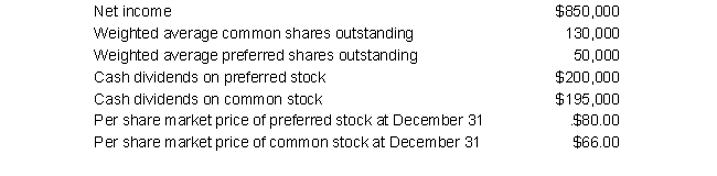 The following information relates to Corte, Inc. for the current year:     a. Compute Corte's earnings per share. b. Compute Corte's price-earnings ratio at December 31.