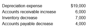 <strong>Bradley Company has an accrual basis net income of $90,000 and the following related items: How much is Bradley's net cash flow from operating activities?</strong> A) $ 87,000 B) $101,000 C) $ 62,000 D) $106,000