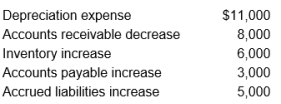 <strong>Laborto Inc. has an accrual basis net loss of $20,000 and the following related items: How much is Laborto's net cash flow from operating activities?</strong> A) $35,000 B) ($ 4,000) C) $ 1,000 D) ($13,000)