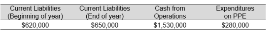<strong>The following amounts have been taken from the recent financial statements for Ranger Industries: To the closest hundredth, which of the following amounts is Ranger's operating-cash-flow-to-current-liabilities ratio?</strong> A) 2.15 B) 2.41 C) 2.05 D) 1.05