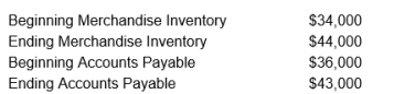 <strong>Consider the following: The cost of goods sold was $490,000. What was the amount of cash paid for merchandise?</strong> A) $490,000 B) $493,000 C) $477,000 D) $487,000
