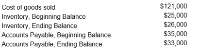 <strong>The financial statements for Ruthman Company show the following: Cash paid for merchandise is:</strong> A) $124,000 B) $122,000 C) $120,000 D) $118,000