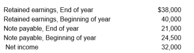 MotorBoats, Inc. provided the following information for the current year: No new loans were taken out during the year. Prepare the financing activities section of the statement of cash flows for the current year.