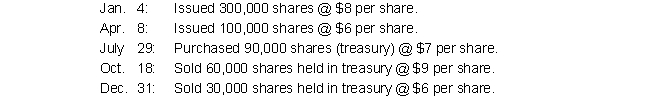 <strong>Tolkin Corporation was organized on January 1, 2019, with an authorization of 5,000,000 shares of $1 par value common stock. During 2019, Tolkin had the following common stock transactions: Tolkin had no other transactions affecting paid-in capital. At December 31, 2019, what is the total amount of paid-in capital? </strong> A) $3,120,000 B) $3,090,000 C) $2,660,000 D) $2,720,000 E) None of the above