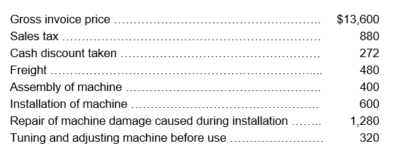 <strong>McDonald Inc. acquired a machine that involved the following expenditures and related factors: </strong> A) $17,088 B) $14,008 C) $16,008 D) $15,808 E) None of the above