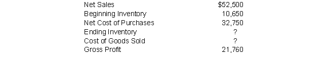 Felix Company reported the following year-end amounts: What is Felix Company's Ending Inventory and Cost of Goods Sold for the year?