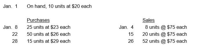 Use the following inventory related information for Questions below -Calculate the company's Cost of Goods Sold using Periodic Weighted-Average for the month of January.