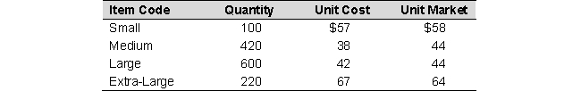 The following data refer to Issue Company's ending inventory: How much is the inventory if the lower of cost or net realizable value rule is applied to each item of inventory?