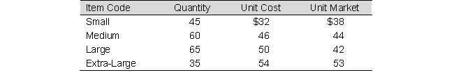 The following data refer to Billings Company's ending inventory: How much is ending inventory if the lower of cost or net realizable value rule is applied to the total inventory?