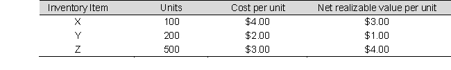 Nelson Corporation sells three different products. The following information is available on December 31: When applying the lower of cost or net realizable value rule to each item, what will Nelson report as its cost of ending inventory on December 31?