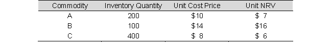 Use the following data, determine the value of inventory under the lower of cost or net realizable value rule, applied on an individual item basis.