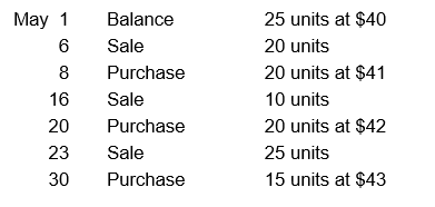 Use the following inventory related information for Questions below The following data regarding purchases and sales of a commodity were taken from the perpetual inventory account of Hailey Company: -Using the Weighted-Average method, what amount would be reported for cost of goods sold on Hailey Company's Income Statement for May (rounded to the nearest dollar)?