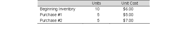 A company reports the following in its inventory records for June: During June, the company sold 12 units. Using the weighted-average cost method, compute the cost of goods sold for June and the June 30 ending inventory balance for this product.