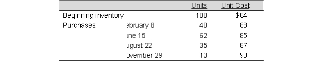 LaGrange Company, which uses the periodic inventory system, has the following records for the year: Ending inventory at December 31 is 108 units. Compute the cost of the ending inventory and the cost of goods sold using the following methods: a. FIFO b. Weighted-average c. LIFO