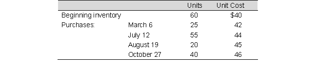 Benson Company, which uses the periodic inventory system, has the following records for the year: Ending inventory at December 31 is 80 units. Compute the cost of the ending inventory and the cost of goods sold using the following methods: a. FIFO b. Weighted-average c. LIFO