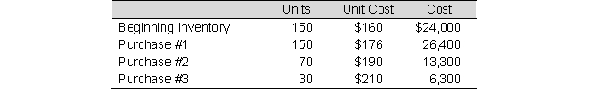 At the beginning of the current period, SIic Industries has 150 units of a product with a unit cost of $160. The inventory records report the following transactions: During the current period, Slic sells 340 units. Compute the cost of goods sold for the current period and the ending inventory balance for this product based on the following assumptions: a. Slic uses the FIFO method. b. Slic uses the LIFO method. c. Slic uses the weighted-average cost method.