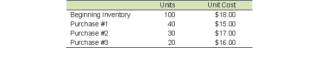 Blue Danube Tires has the following inventory records for the month ending July 31: Blue Danube sold 140 tires during July. Compute the ending inventory and the cost of goods sold for the period using FIFO, LIFO, and weighted-average cost inventory methods.