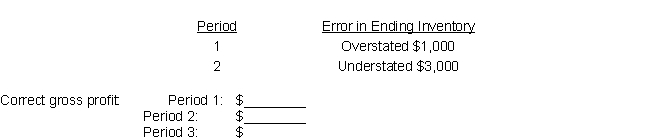 A firm's operating figures for three successive periods are shown below: Assuming the following errors were made, compute the correct amount of gross profit for each period.