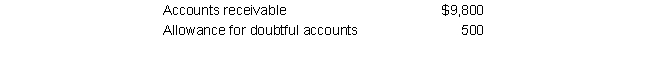 Prior to the write off of a $250 customer account, McDonald Company had the following account balances: The net realizable value of Accounts Receivable before and after the write-off was: